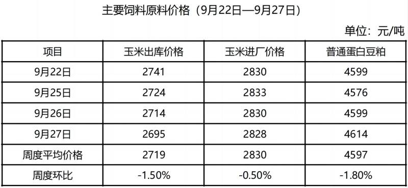 2026年饲料“三剑客”:配合、浓缩、预混料,未来养殖场该如何选择?