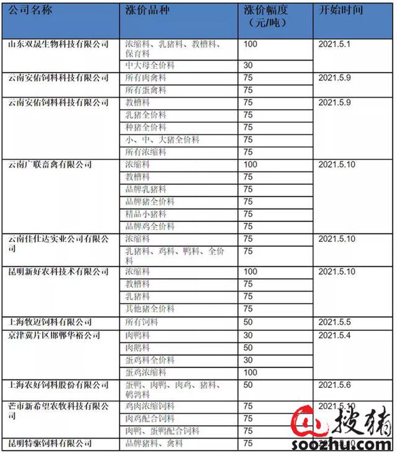 配合饲料配方核心要素盘点:营口宏安科技饲料的实战指南